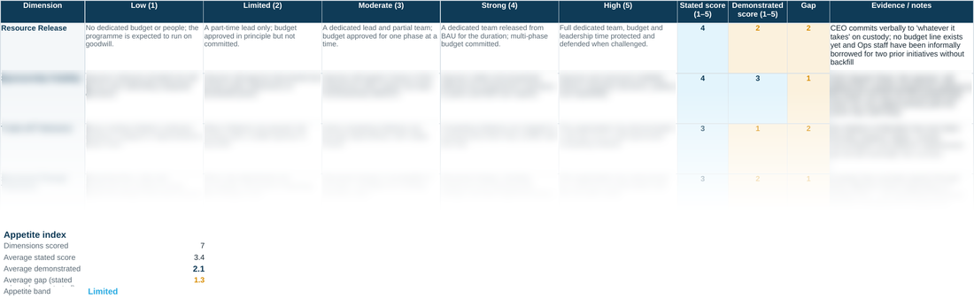 Preview of the AFC worked example &mdash; structure and colouring shown, detail deliberately softened
