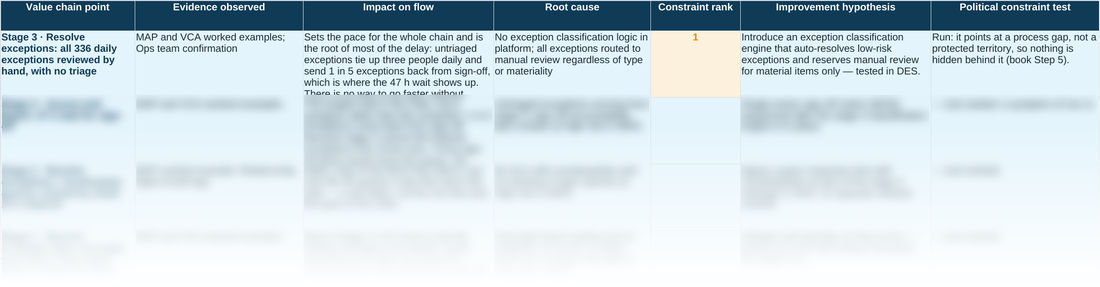 Preview of the CA worked example &mdash; structure and colouring shown, detail deliberately softened