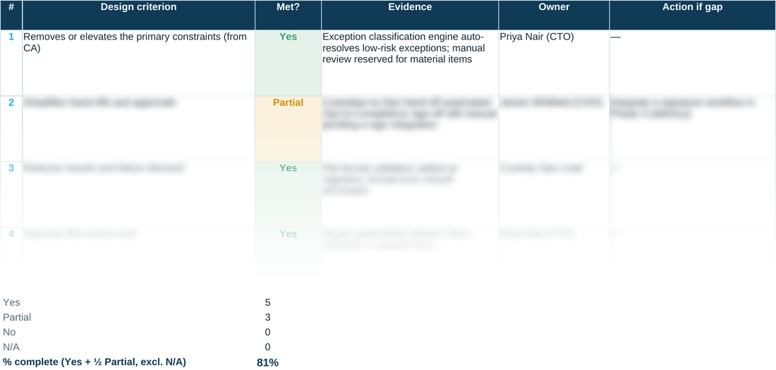 Preview of the DES worked example &mdash; structure and colouring shown, detail deliberately softened